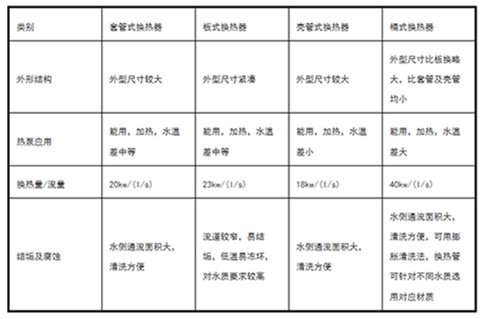 工業(yè)除濕機(jī)廠家