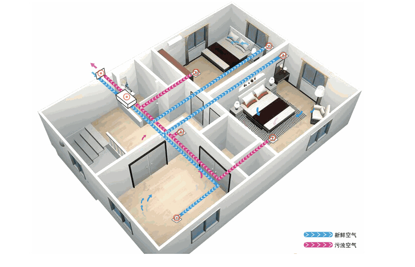 新風(fēng)系統(tǒng)應(yīng)該如何選擇？