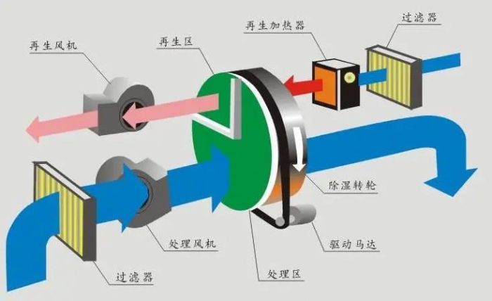 天氣濕冷很難受