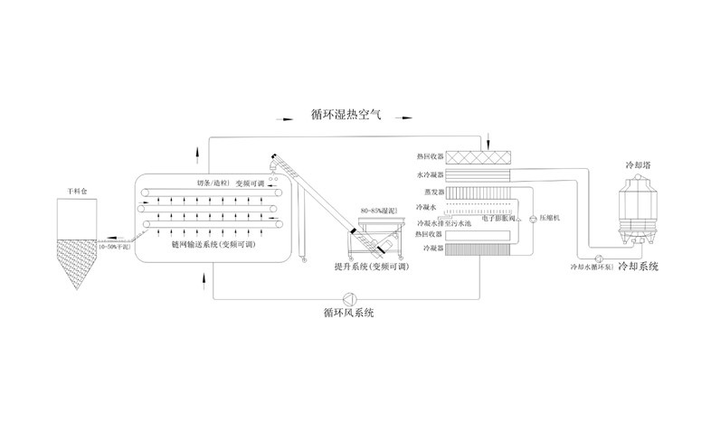 年省成本超200萬(wàn)？電鍍污泥烘干機(jī)應(yīng)用案例及效益