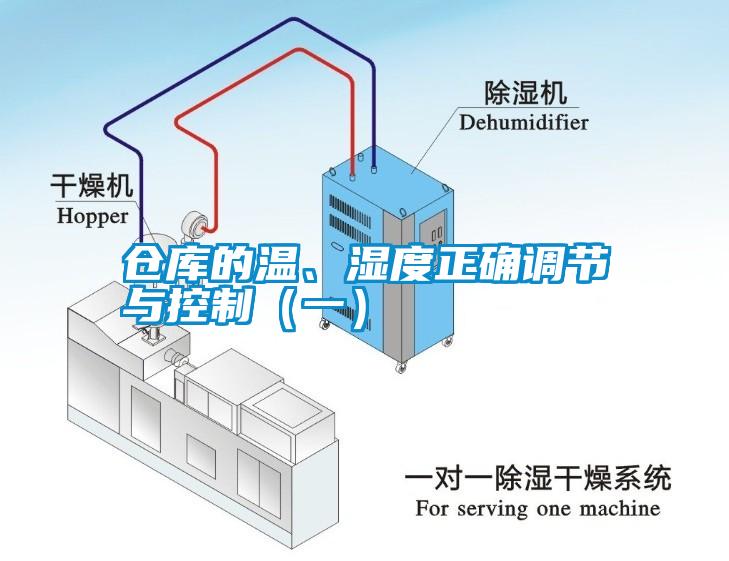 倉(cāng)庫(kù)的溫、濕度正確調(diào)節(jié)與控制（一）