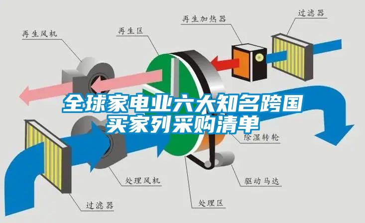 全球家電業(yè)六大知名跨國買家列采購清單