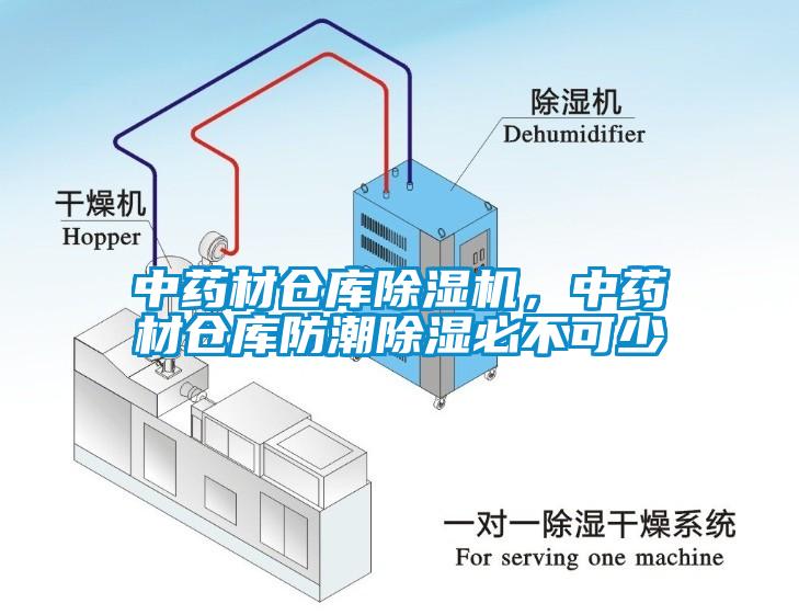 中藥材倉庫除濕機(jī)，中藥材倉庫防潮除濕必不可少