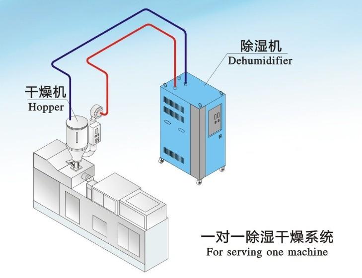 云計算中心數(shù)據(jù)機房濕度控制標(biāo)準(zhǔn)解決方案