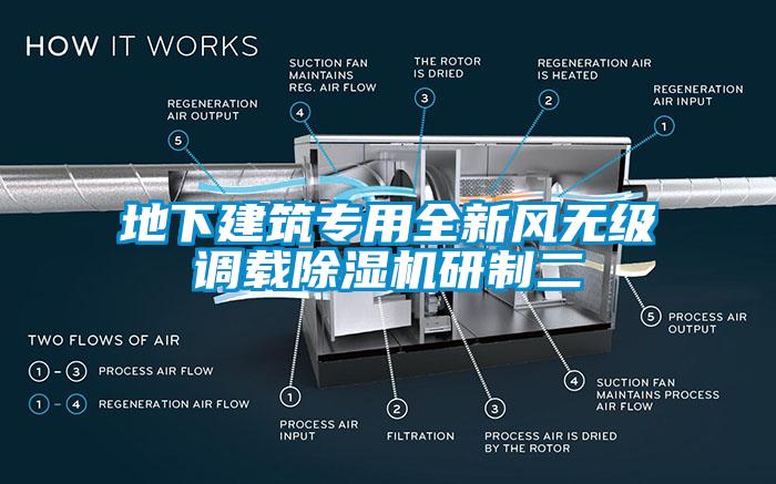 地下建筑專用全新風(fēng)無(wú)級(jí)調(diào)載除濕機(jī)研制二