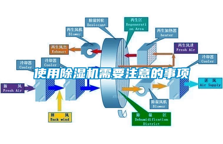 使用除濕機(jī)需要注意的事項