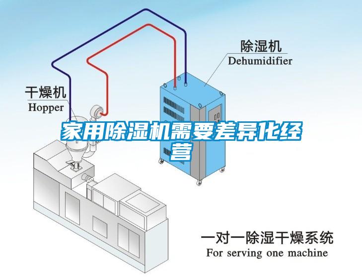 家用除濕機(jī)需要差異化經(jīng)營