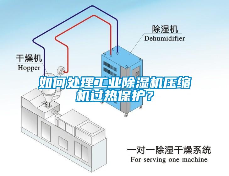 如何處理工業(yè)除濕機壓縮機過熱保護？