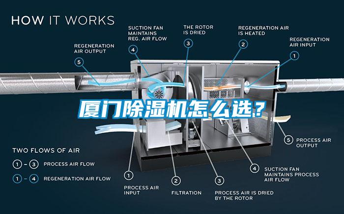 廈門除濕機(jī)怎么選？