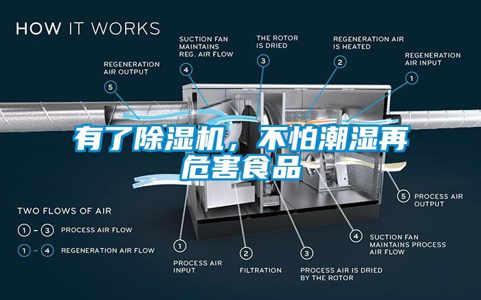 有了除濕機，不怕潮濕再危害食品