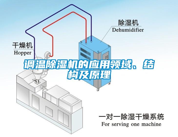 調(diào)溫除濕機的應用領域、結構及原理