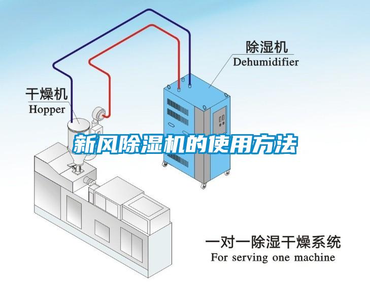 新風除濕機的使用方法