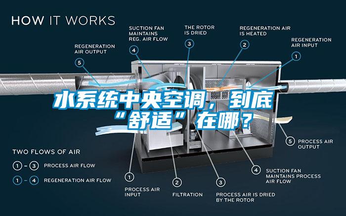 水系統(tǒng)中央空調，到底“舒適”在哪？