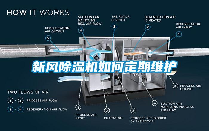 新風(fēng)除濕機如何定期維護