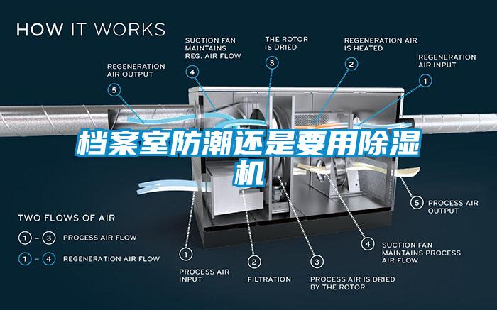 檔案室防潮還是要用除濕機