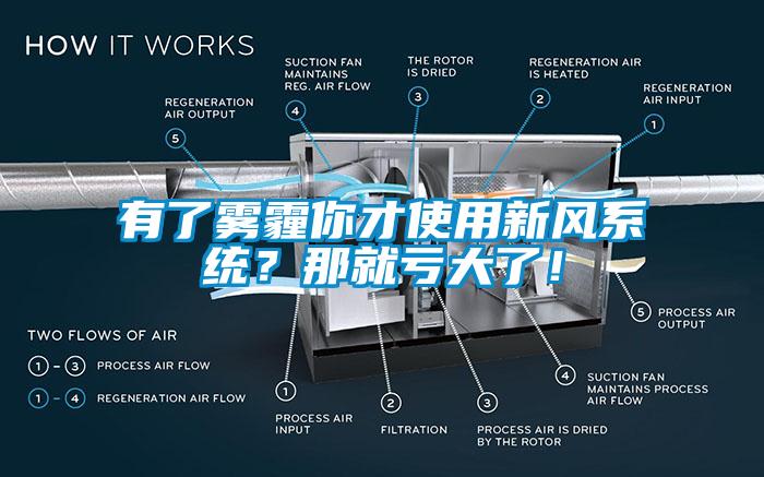 有了霧霾你才使用新風系統(tǒng)？那就虧大了！