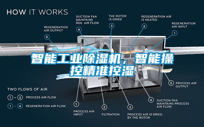 智能工業(yè)除濕機(jī)，智能操控精準(zhǔn)控濕