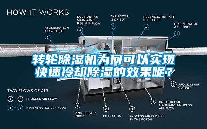 轉輪除濕機為何可以實現(xiàn)快速冷卻除濕的效果呢？