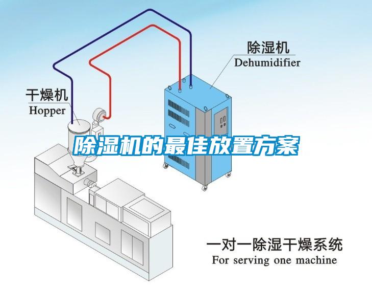 除濕機(jī)的最佳放置方案