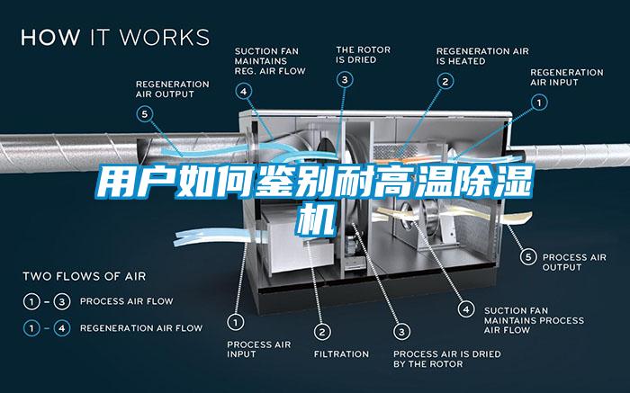 用戶如何鑒別耐高溫除濕機