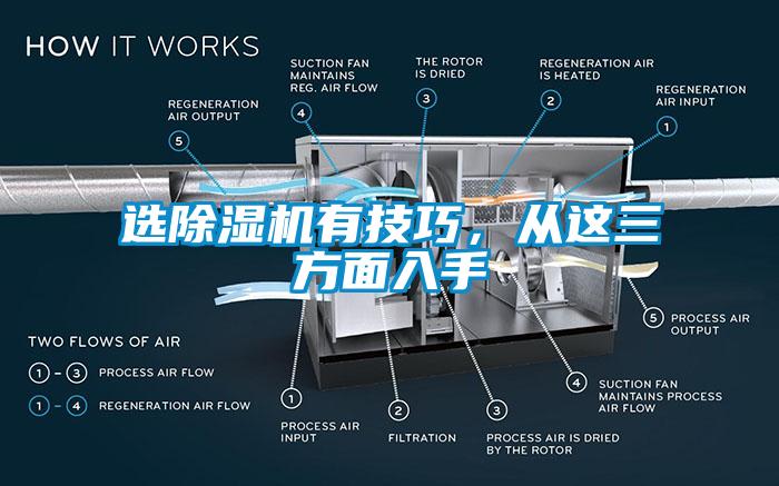 選除濕機(jī)有技巧，從這三方面入手