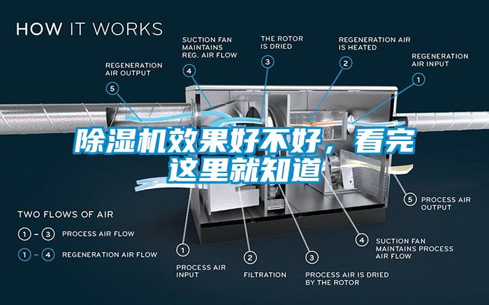 除濕機效果好不好，看完這里就知道