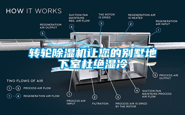 轉(zhuǎn)輪除濕機(jī)讓您的別墅地下室杜絕濕冷