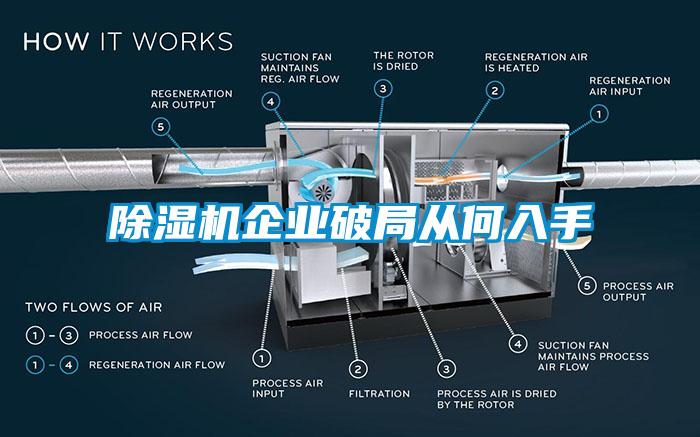 除濕機(jī)企業(yè)破局從何入手