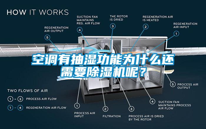 空調(diào)有抽濕功能為什么還需要除濕機呢？