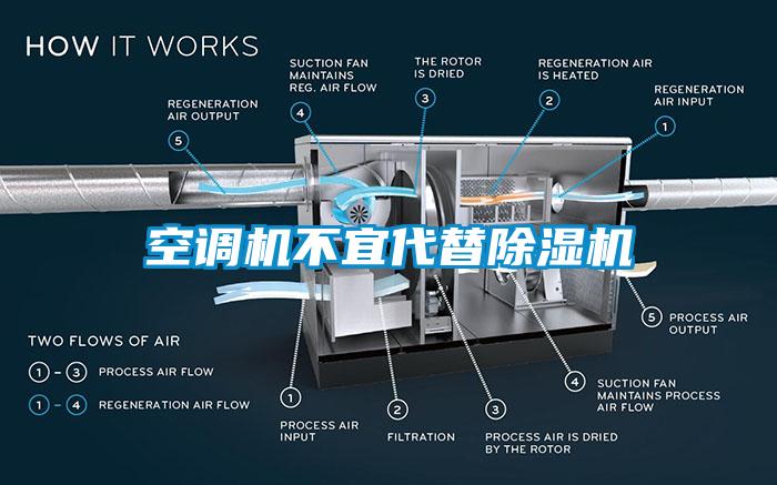 空調(diào)機不宜代替除濕機