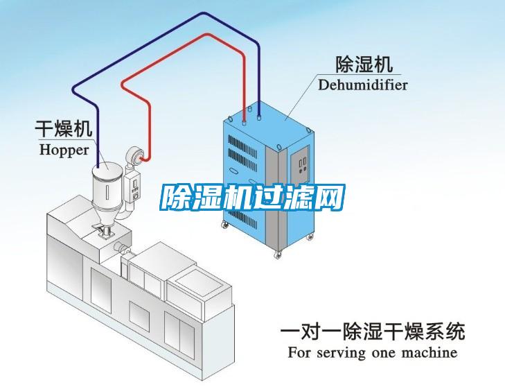 除濕機(jī)過(guò)濾網(wǎng)