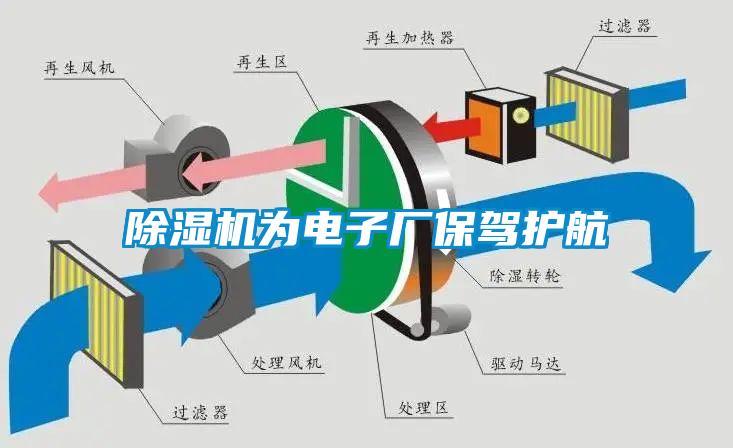 除濕機為電子廠保駕護航