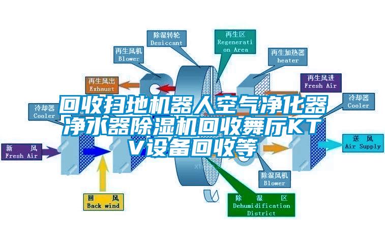 回收掃地機(jī)器人空氣凈化器凈水器除濕機(jī)回收舞廳KTV設(shè)備回收等