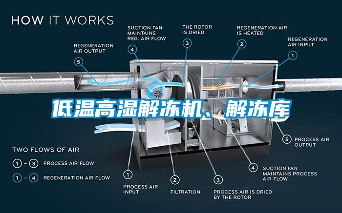 低溫高濕解凍機、解凍庫