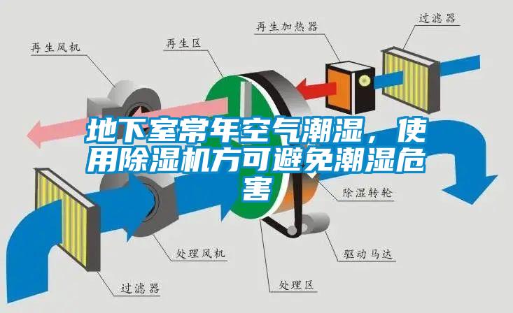 地下室常年空氣潮濕，使用除濕機(jī)方可避免潮濕危害