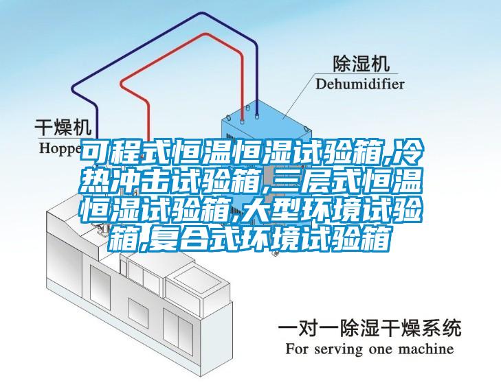 可程式恒溫恒濕試驗(yàn)箱,冷熱沖擊試驗(yàn)箱,三層式恒溫恒濕試驗(yàn)箱,大型環(huán)境試驗(yàn)箱,復(fù)合式環(huán)境試驗(yàn)箱