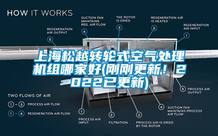 上海松越轉(zhuǎn)輪式空氣處理機(jī)組哪家好(剛剛更新！2022已更新)