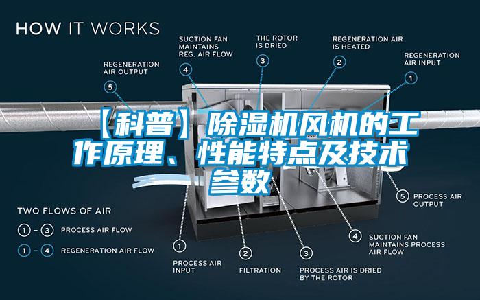 【科普】除濕機(jī)風(fēng)機(jī)的工作原理、性能特點(diǎn)及技術(shù)參數(shù)