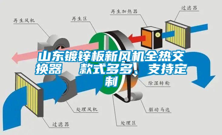 山東鍍鋅板新風機全熱交換器  款式多多、支持定制