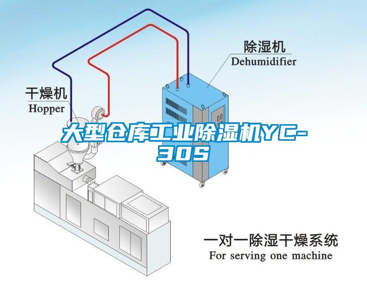 大型倉庫工業(yè)除濕機YC-30S