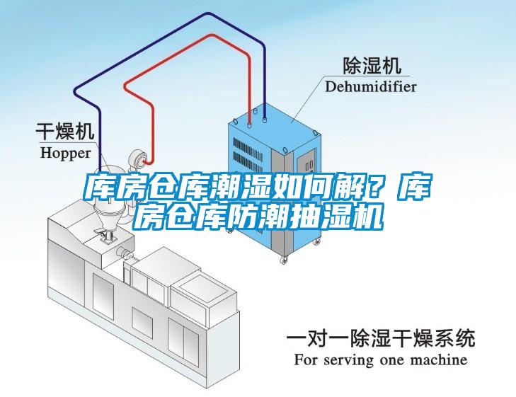 庫房倉庫潮濕如何解？庫房倉庫防潮抽濕機