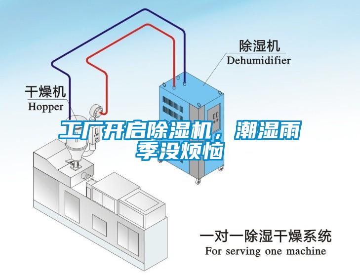 工廠開啟除濕機(jī)，潮濕雨季沒煩惱