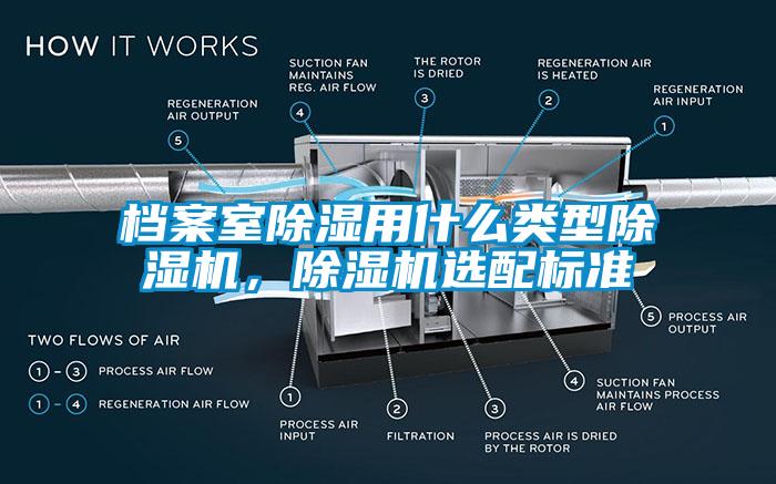 檔案室除濕用什么類型除濕機(jī)，除濕機(jī)選配標(biāo)準(zhǔn)