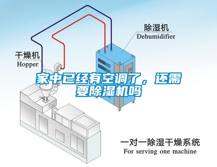 家中已經(jīng)有空調(diào)了，還需要除濕機(jī)嗎