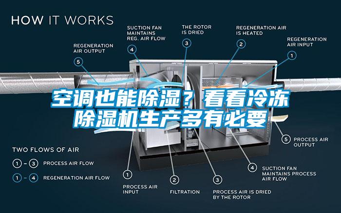 空調(diào)也能除濕？看看冷凍除濕機(jī)生產(chǎn)多有必要