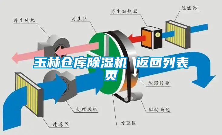 玉林倉庫除濕機(jī) 返回列表頁