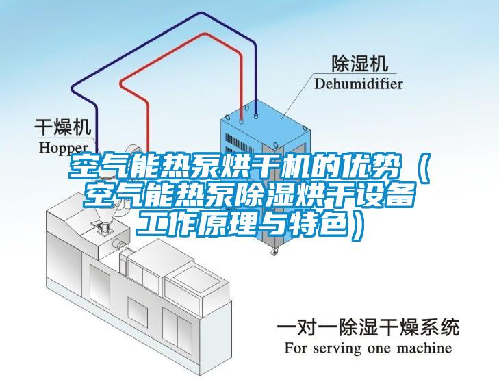 空氣能熱泵烘干機的優(yōu)勢（空氣能熱泵除濕烘干設(shè)備工作原理與特色）