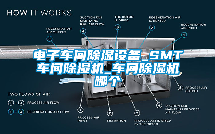 電子車間除濕設(shè)備_SMT車間除濕機(jī)_車間除濕機(jī)哪個