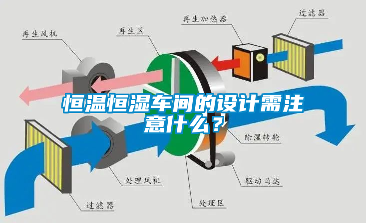 恒溫恒濕車(chē)間的設(shè)計(jì)需注意什么？