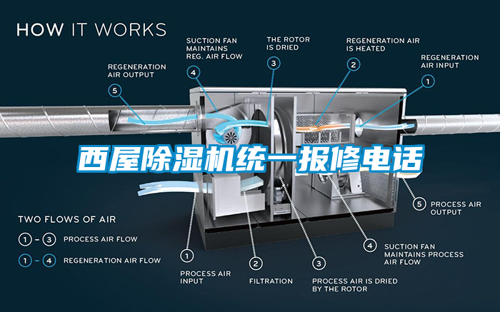 西屋除濕機(jī)統(tǒng)一報修電話